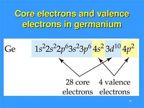 germanium valence electron configuration.